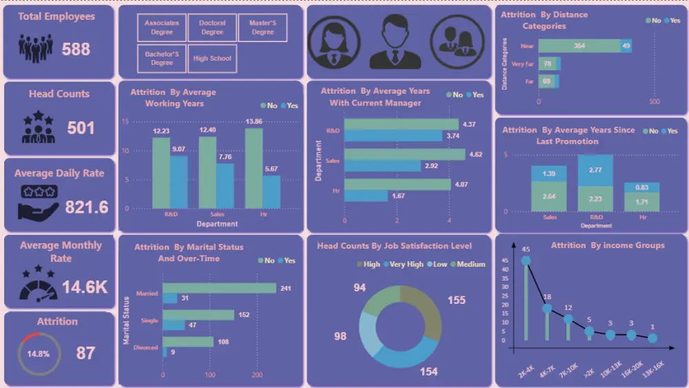 تحليل البيانات باستخدام Excel and PowerBi
