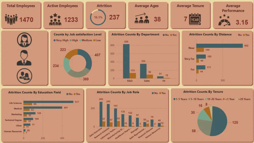 تحليل البيانات باستخدام Excel and PowerBi