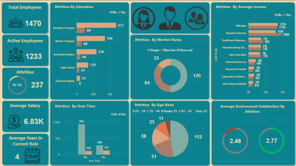 تحليل البيانات باستخدام Excel and PowerBi