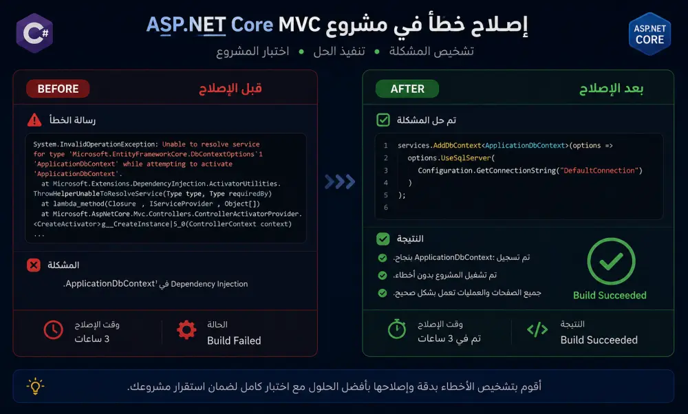 اصلاح أخطاء ومشاكل تطبيقات ASP.NET Core MVC