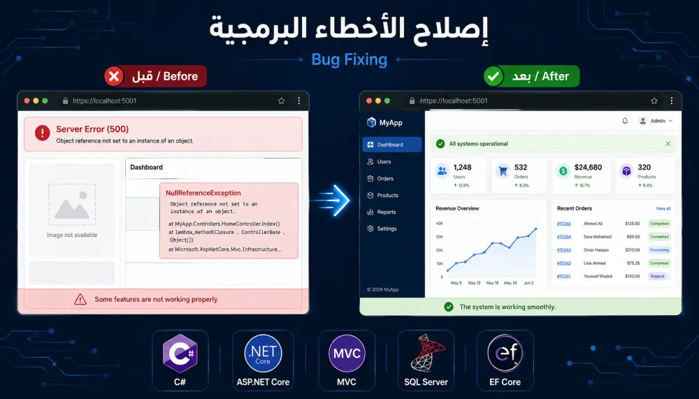 اصلاح أخطاء ومشاكل تطبيقات ASP.NET Core MVC