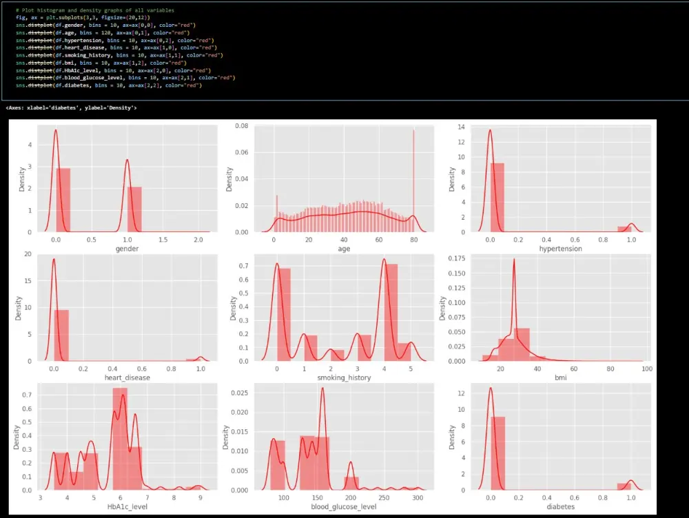 بناء نموذج تعلم آلة Machine Learning