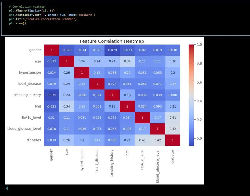 بناء نموذج تعلم آلة Machine Learning
