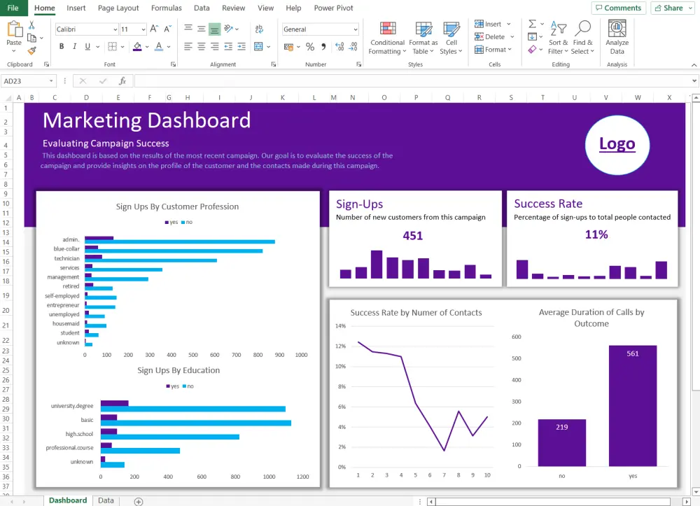 لوحة أعمال Dashboard باستخدام Excel