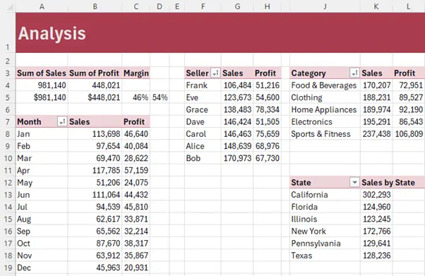 تحليل البيانات باستخدام excel