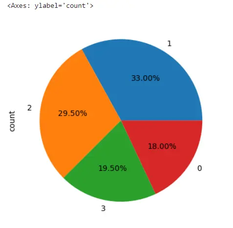 تحليل البيانات باستخدام Excel و Power BI مع Dashboard و Insights احترافية