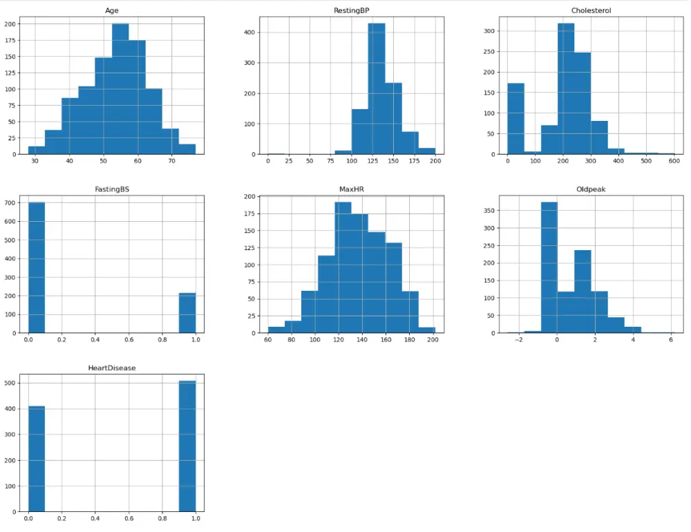 تحليل البيانات باستخدام Excel و Power BI مع Dashboard و Insights احترافية