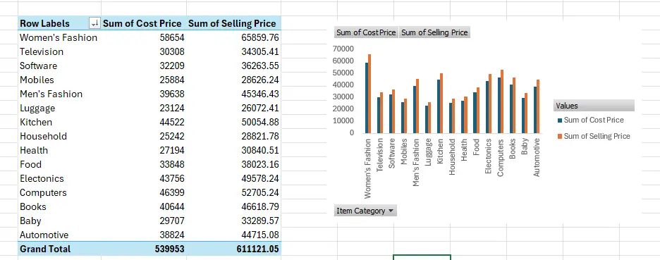 تحليل بيانات المبيعات وتصميم داشبورد احترافية