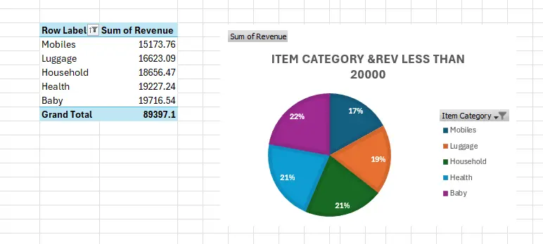 تحليل بيانات المبيعات وتصميم داشبورد احترافية