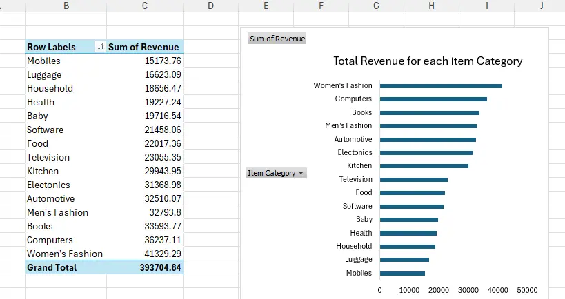 تحليل بيانات المبيعات وتصميم داشبورد احترافية