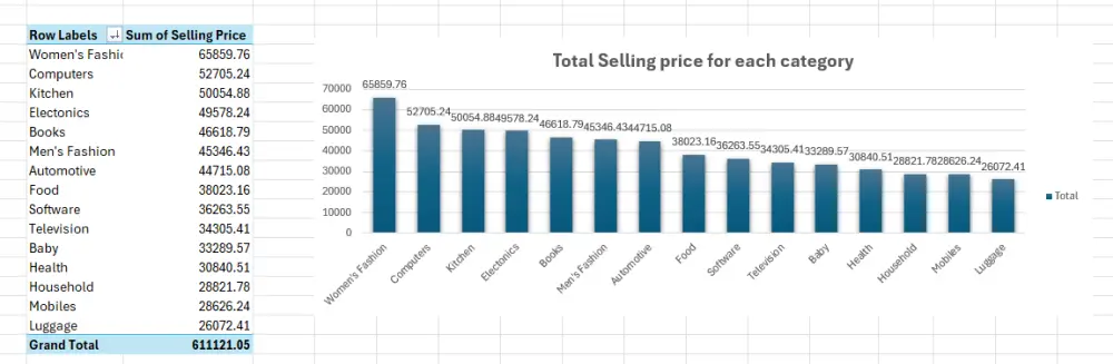 تحليل بيانات المبيعات وتصميم داشبورد احترافية