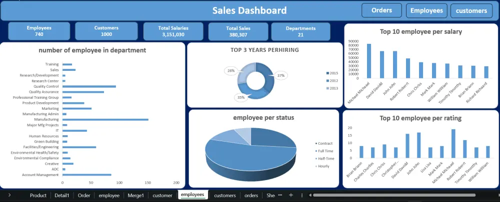 تحليل البيانات بإحترافيه وتصميم داشبورد تفاعليه بإستخدام Excel