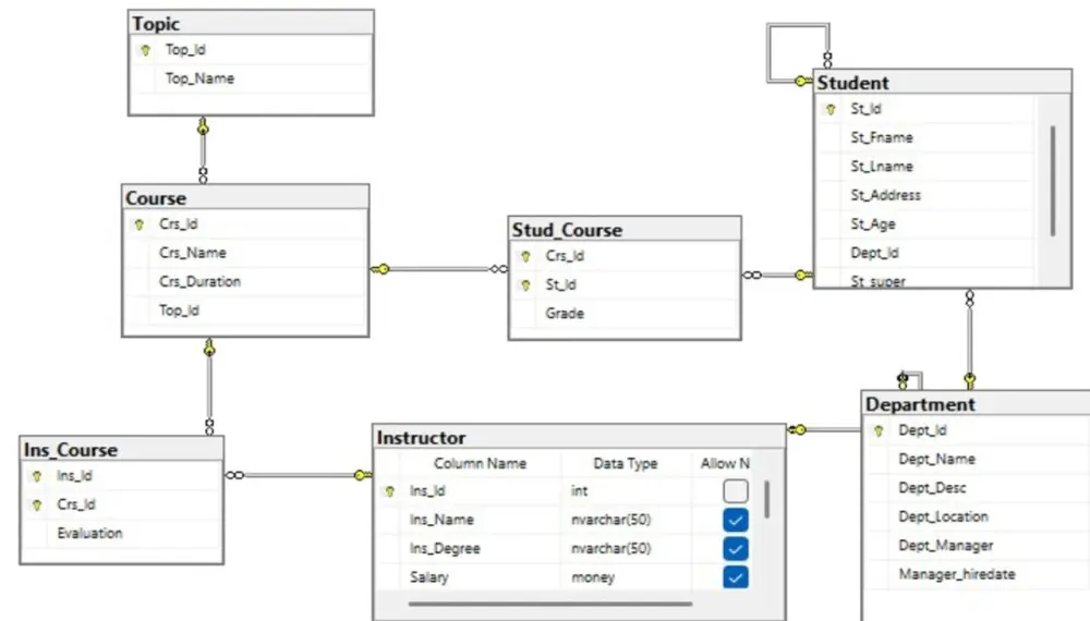 تحويل وثائق المتطلبات (Requirements) إلى قاعدة بيانات SQL Server احترافية.