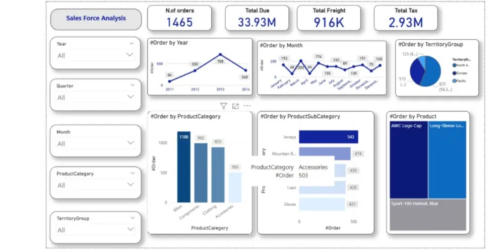 تصميم داشبورد تفاعلي واحترافي باستخدام Power BI