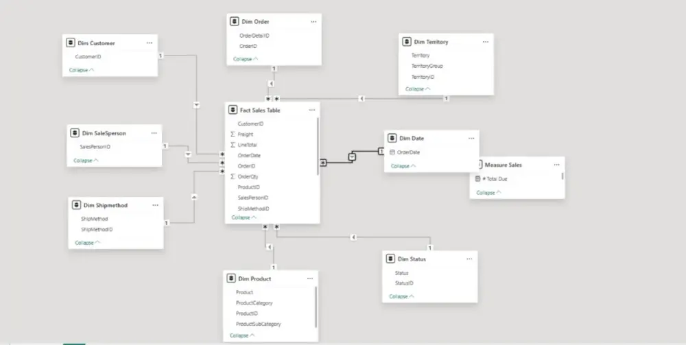 تصميم داشبورد تفاعلي واحترافي باستخدام Power BI
