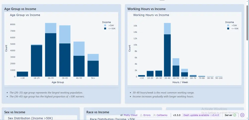 تحليل بيانات بسيط باستخدام Python مع رسومات و شرح واضح