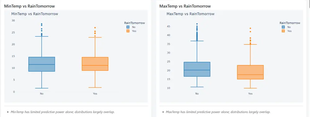 تحليل بيانات بسيط باستخدام Python مع رسومات و شرح واضح