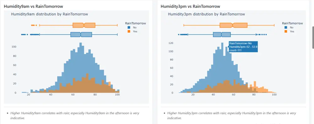 تحليل بيانات بسيط باستخدام Python مع رسومات و شرح واضح