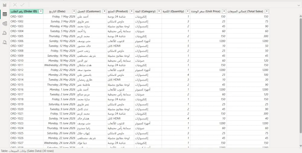 تصميم لوحات تحكم تفاعلية (Dashboards) لتحليل البيانات المالية والمبيعات