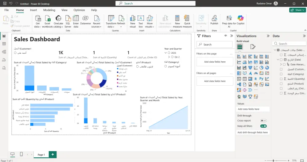 تصميم لوحات تحكم تفاعلية (Dashboards) لتحليل البيانات المالية والمبيعات