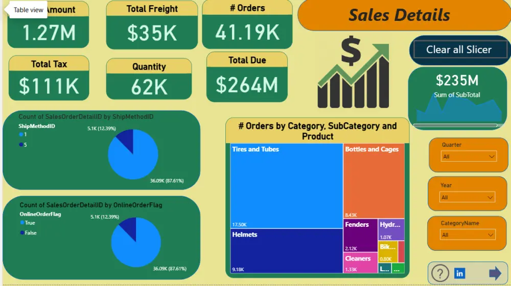 اعداد داشبورد تفاعلية علي powerbi