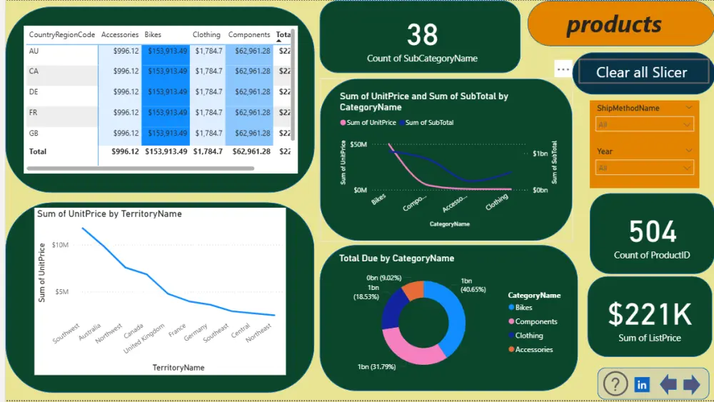 اعداد داشبورد تفاعلية علي powerbi