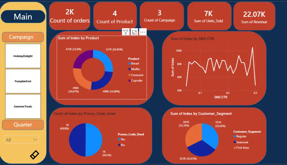 اعداد داشبورد تفاعلية علي powerbi
