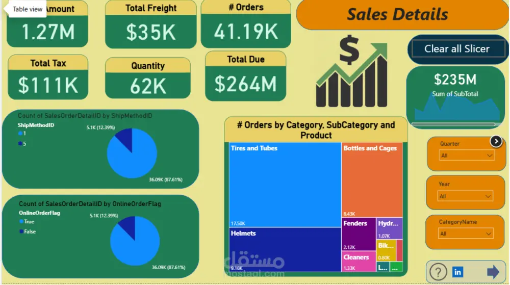 اعداد داشبورد تفاعلية علي powerbi