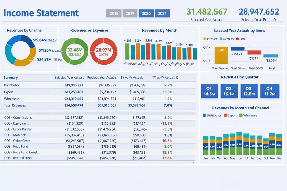 تحليل البيانات الضخمة والتنبؤ بالأداء التشغيلي