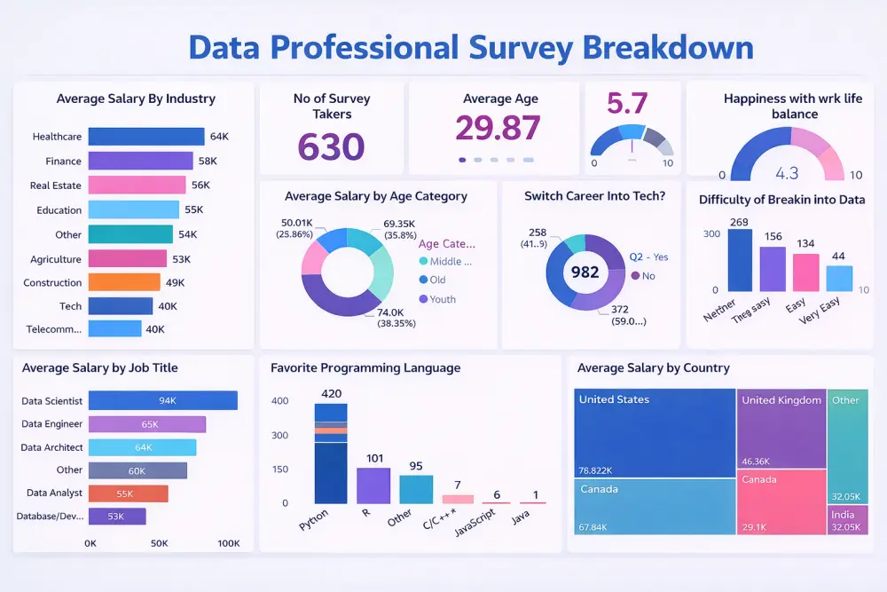 تحليل البيانات الضخمة والتنبؤ بالأداء التشغيلي