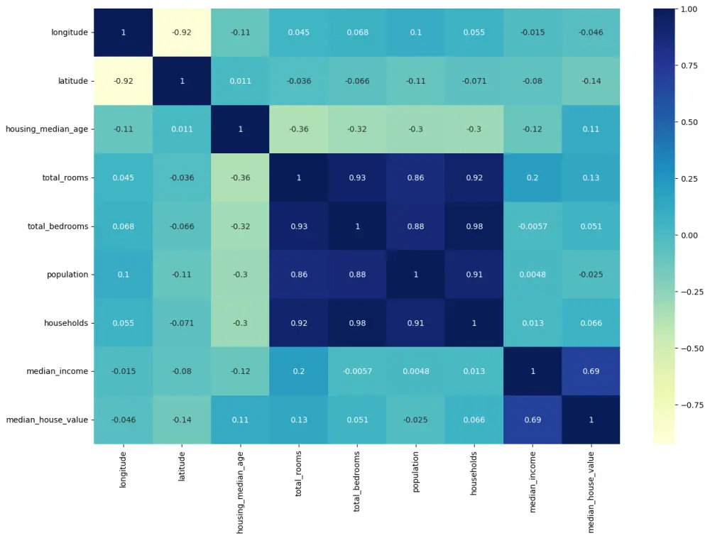 تحليل البيانات باستخدام Python