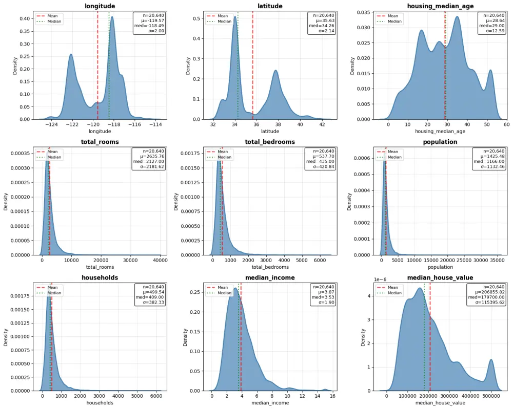 تحليل البيانات باستخدام Python