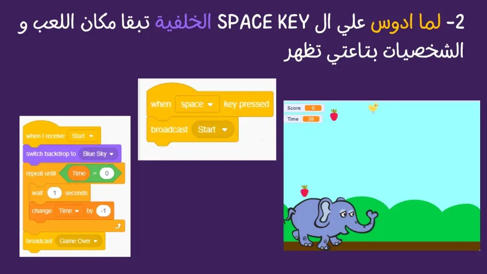 إعداد محتوى تدريبي لتعليم البرمجة للأطفال باستخدام Scratch