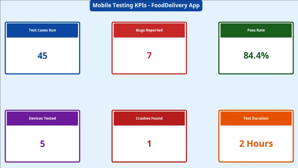 فحص واختبار تطبيقك للهواتف الذكية (Android / iOS)