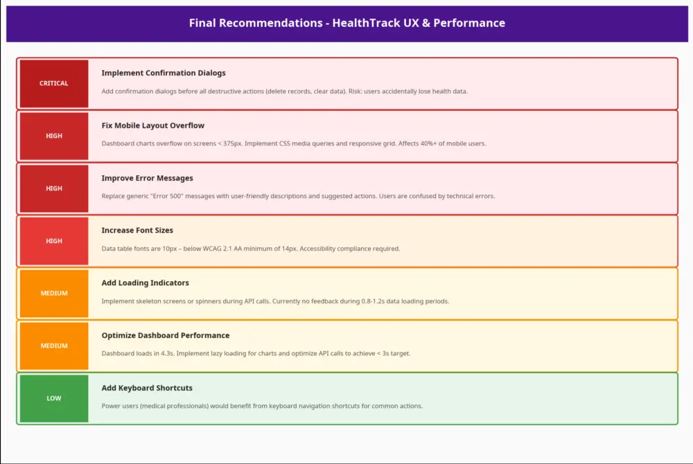 تقييم تجربة المستخدم (UX) واختبار سرعة وأداء موقعك