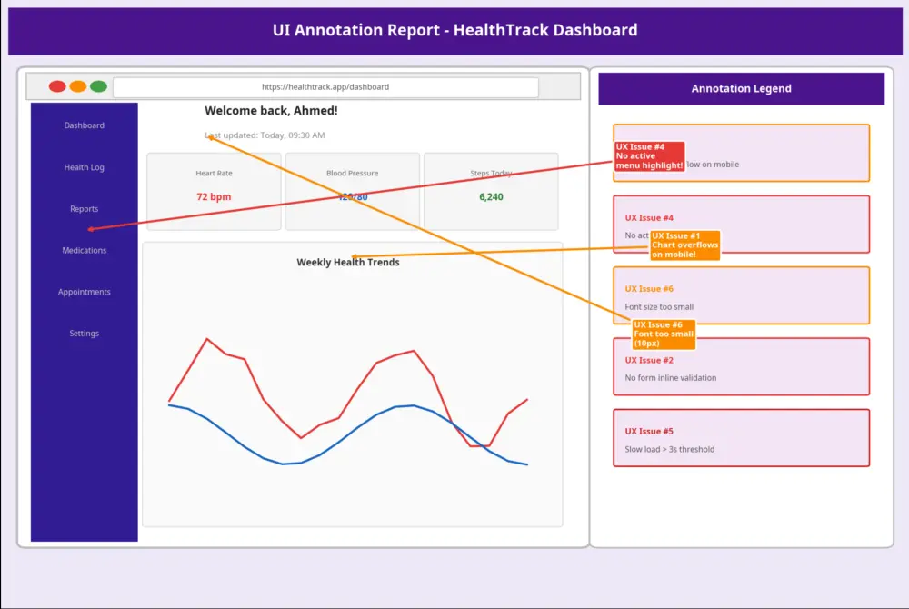 تقييم تجربة المستخدم (UX) واختبار سرعة وأداء موقعك