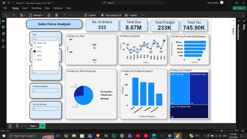 تحليل وتنضيف بيانات باستخدام Power BI وعمل Dashboards