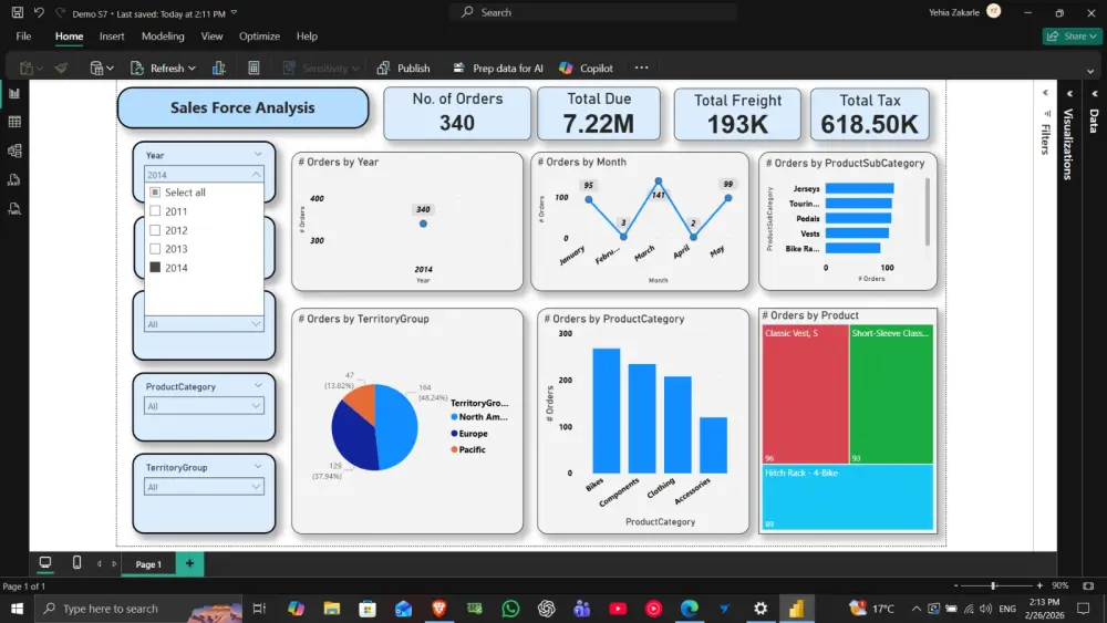 تحليل وتنضيف بيانات باستخدام Power BI وعمل Dashboards