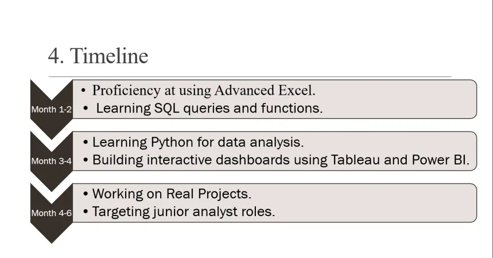 تصميم عروض تقديمية احترافية باستخدام Microsoft PowerPoint وCanva