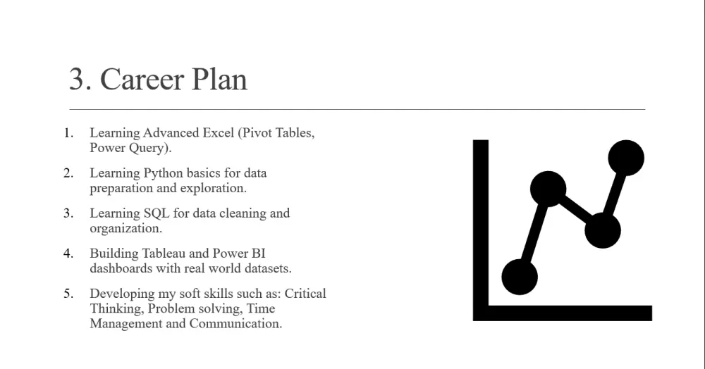 تصميم عروض تقديمية احترافية باستخدام Microsoft PowerPoint وCanva