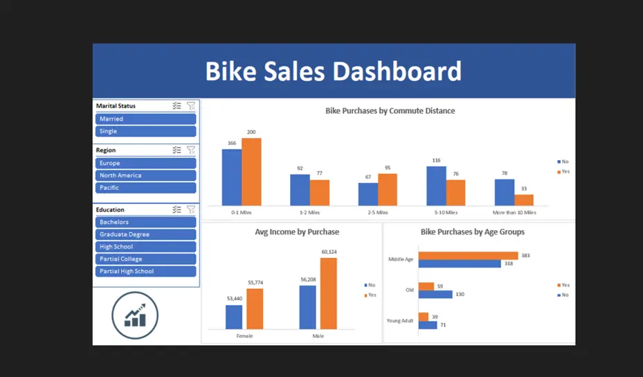 تحليل البيانات وعمل داشبورد تفاعلية باستخدام اكسيل