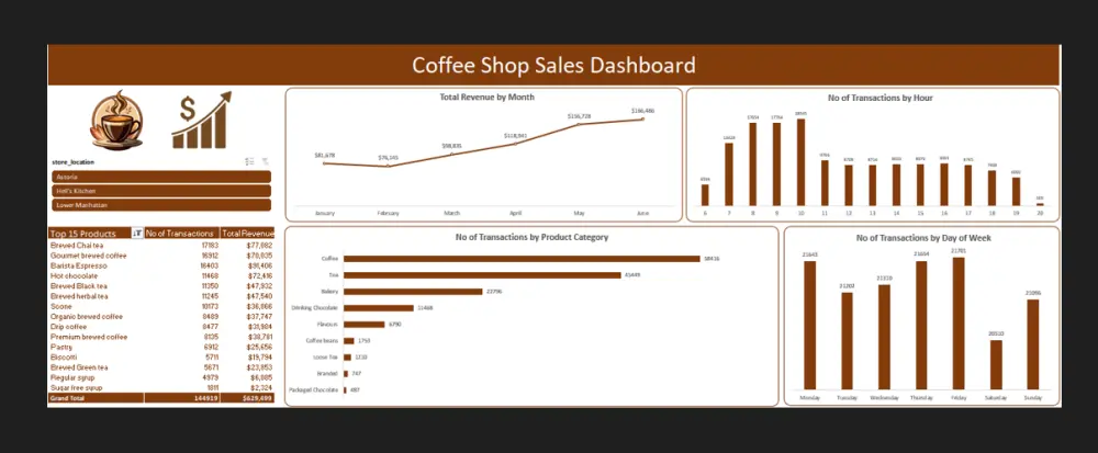 تحليل البيانات وعمل داشبورد تفاعلية باستخدام اكسيل