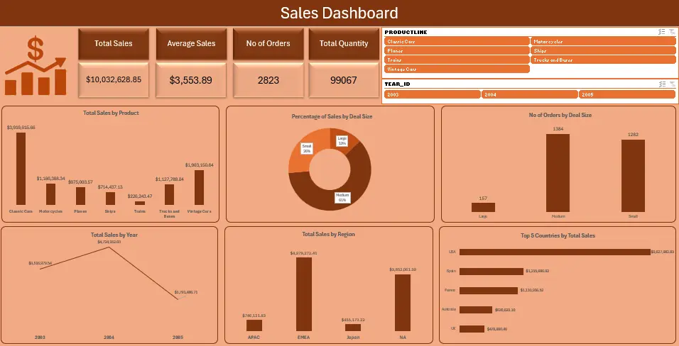 تحليل البيانات وعمل داشبورد تفاعلية باستخدام اكسيل