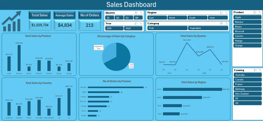 تحليل البيانات وعمل داشبورد تفاعلية باستخدام اكسيل