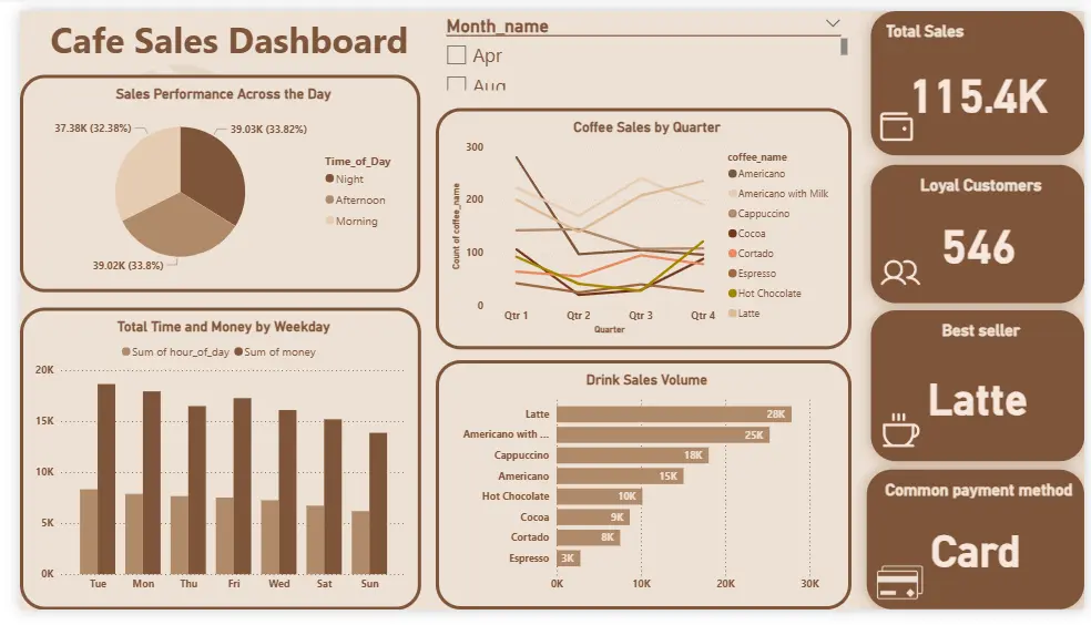 تصميم لوحات معلومات تفاعلية Dashboards