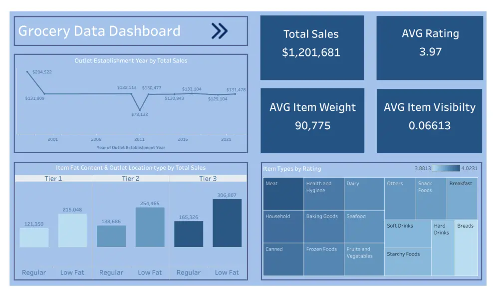 تصميم لوحات معلومات تفاعلية Dashboards