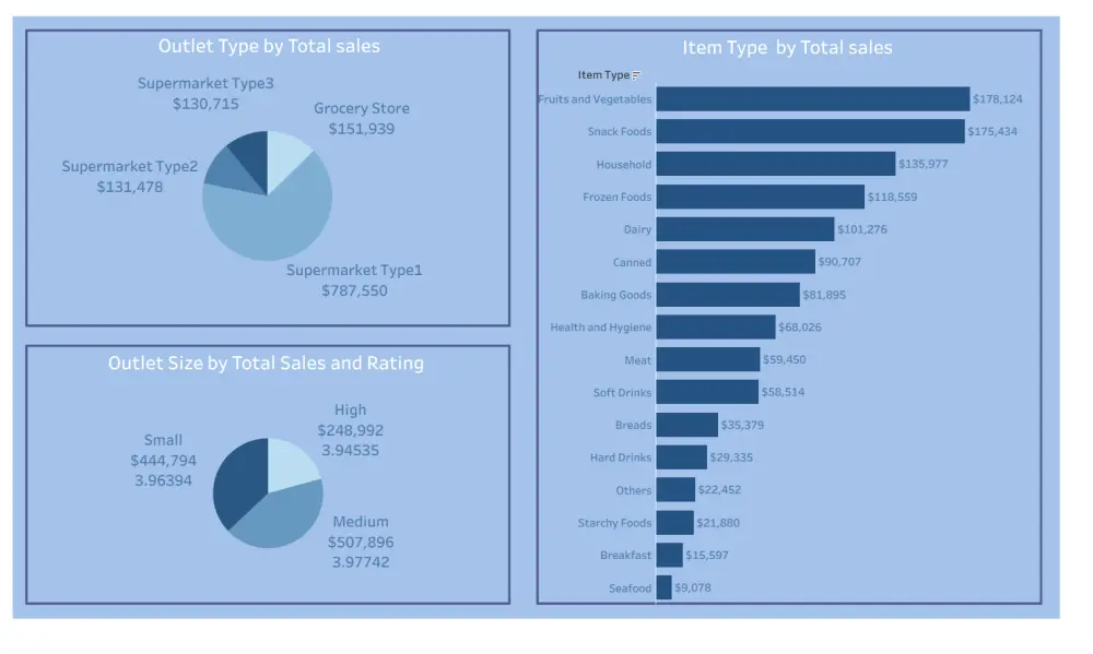 تصميم لوحات معلومات تفاعلية Dashboards