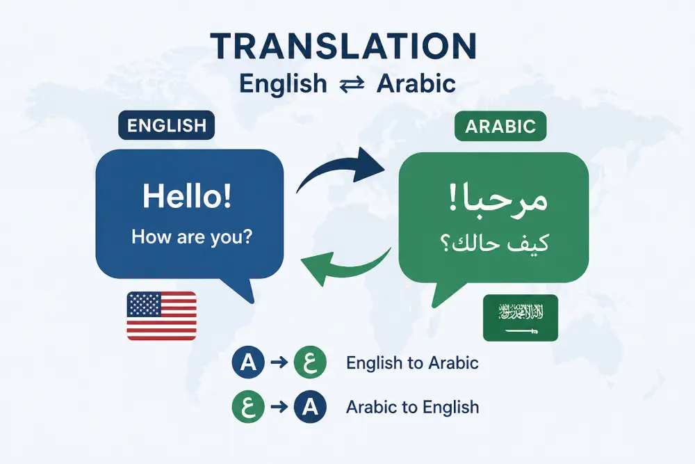 الترجمة من العربية الى الانجليزية و العكس