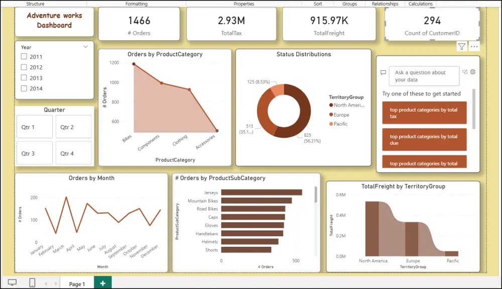 تصميم داشبورد تفاعلية بواسطة برنامج باور بي اي Power BI