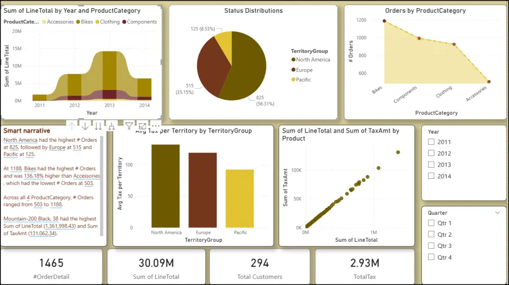 تصميم داشبورد تفاعلية بواسطة برنامج باور بي اي Power BI
